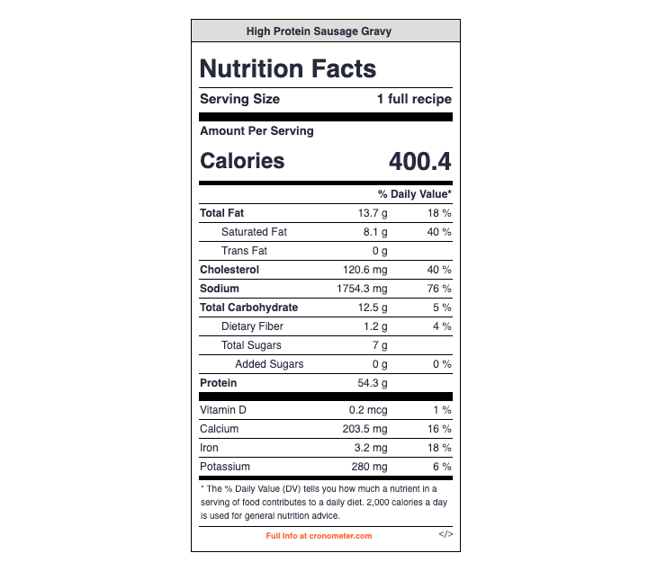 High Protein Sausage Gravy Nutrition Info